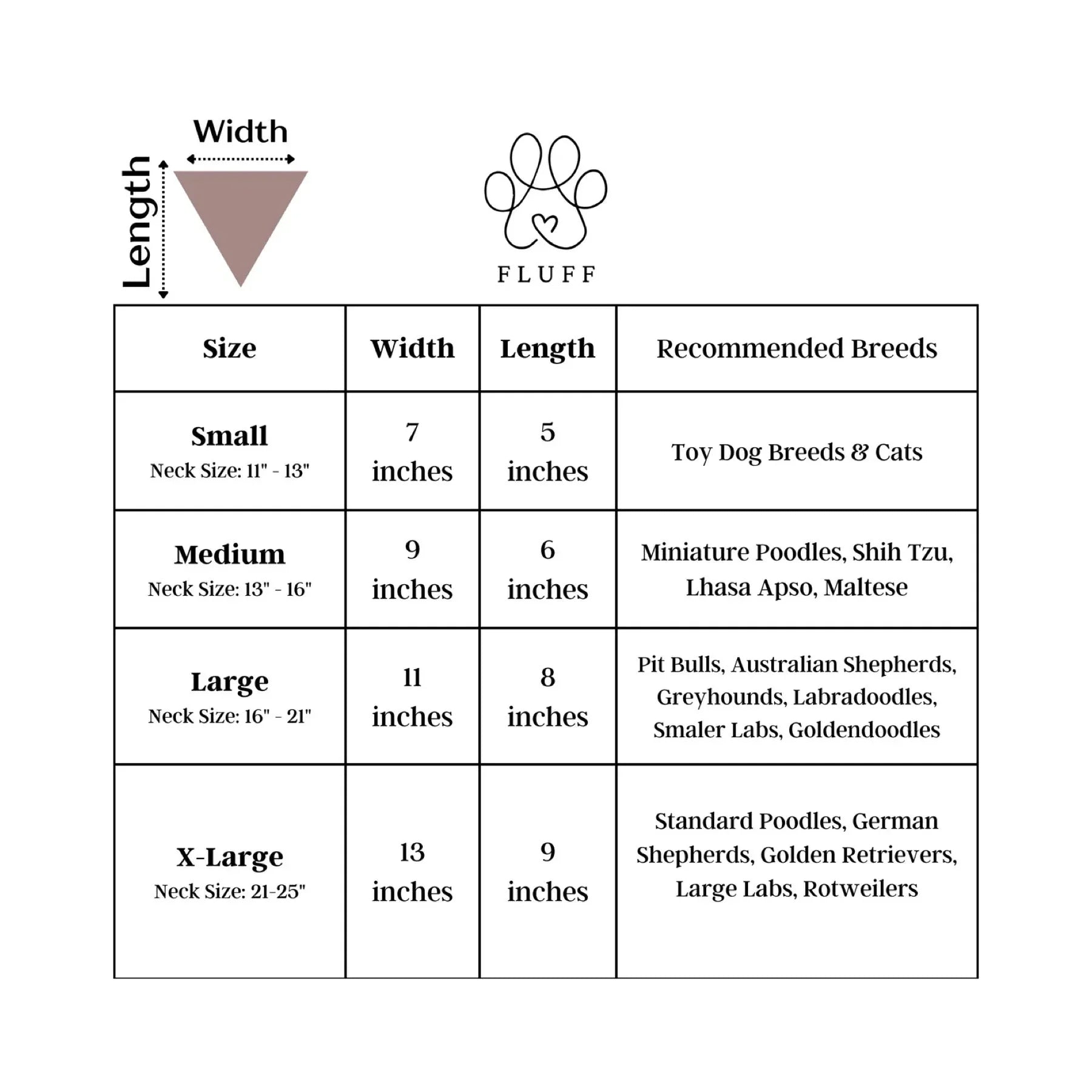 Size chart for dog bandanas from The Bold Bow Tie detailing measurements for Small, Medium, Large, and X-Large sizes. Small fits neck sizes 11 to 13 inches with a width of 7 inches and length of 5 inches. Medium fits neck sizes 13 to 16 inches with a width of 9 inches and length of 6 inches. Large fits neck sizes 16 to 21 inches with a width of 11 inches and length of 8 inches. X-Large fits neck sizes 21 to 25 inches with a width of 13 inches and length of 9 inches.